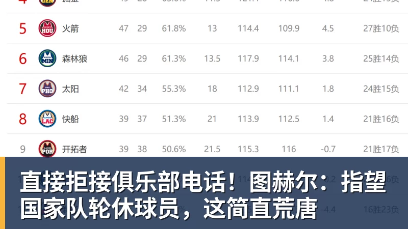 FB体育直接拒接俱乐部电话！图赫尔：指望国家队轮休球员，这简直荒唐